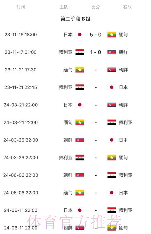 2026世界杯比赛时间今日全程直播在哪里看